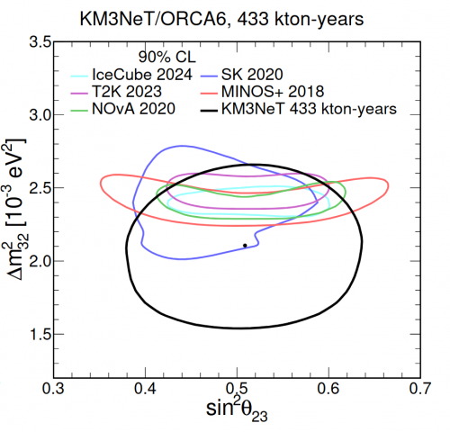 JHEP10(2024)206_ORCA6_limits